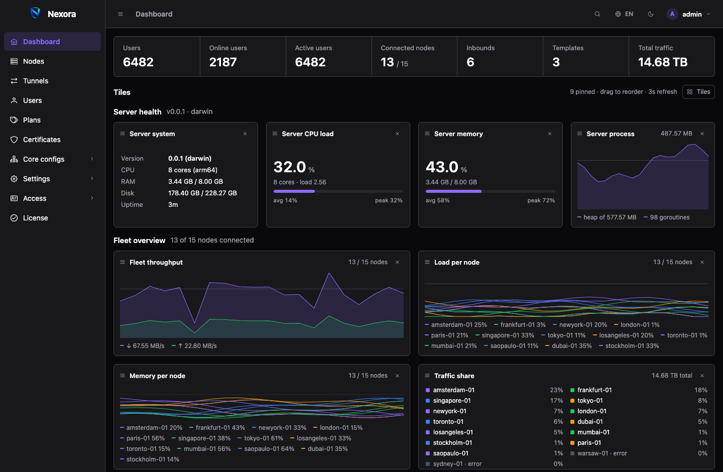Nexora panel dashboard